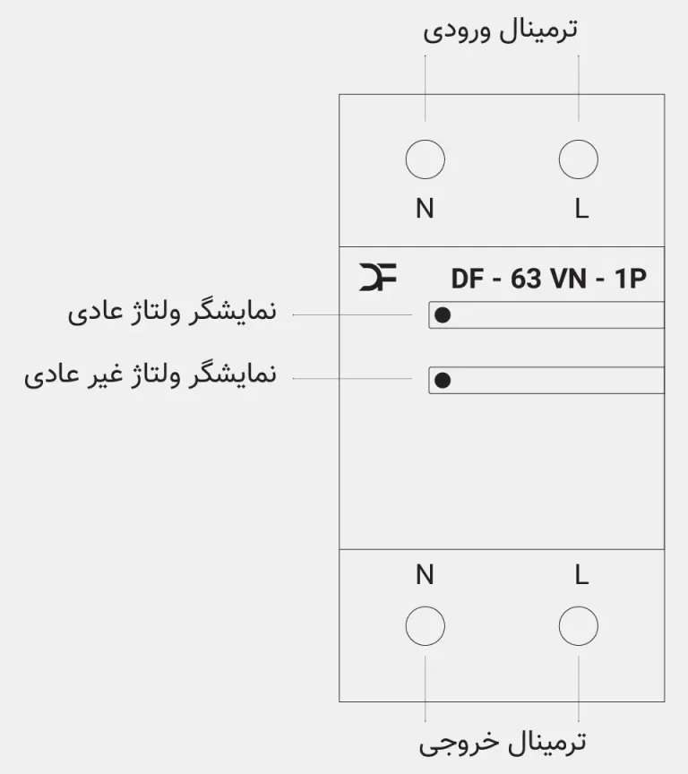 شماتیک محافظ تک فاز 63 آمپر برند دیپ فیوژن