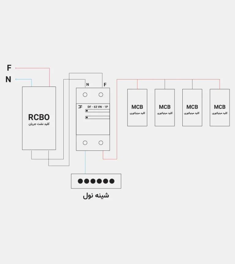 شماتیک نصب محافظ تک فاز 63 آمپر برند دیپ فیوژن