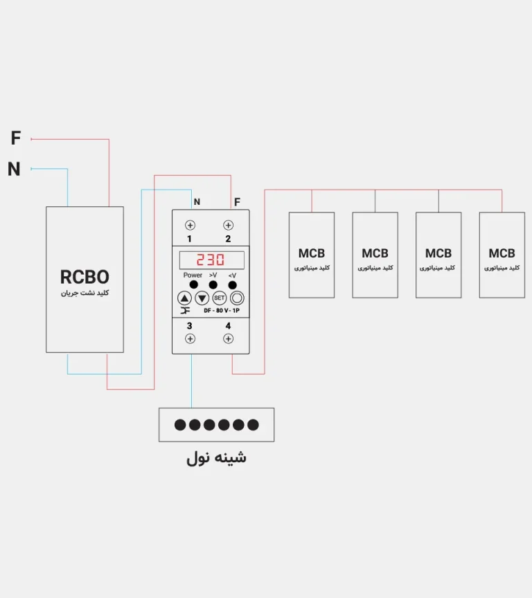 شماتیک نصب محافظ تکفاز ولتاژ 80 آمپری برند دیپ فیوژن​