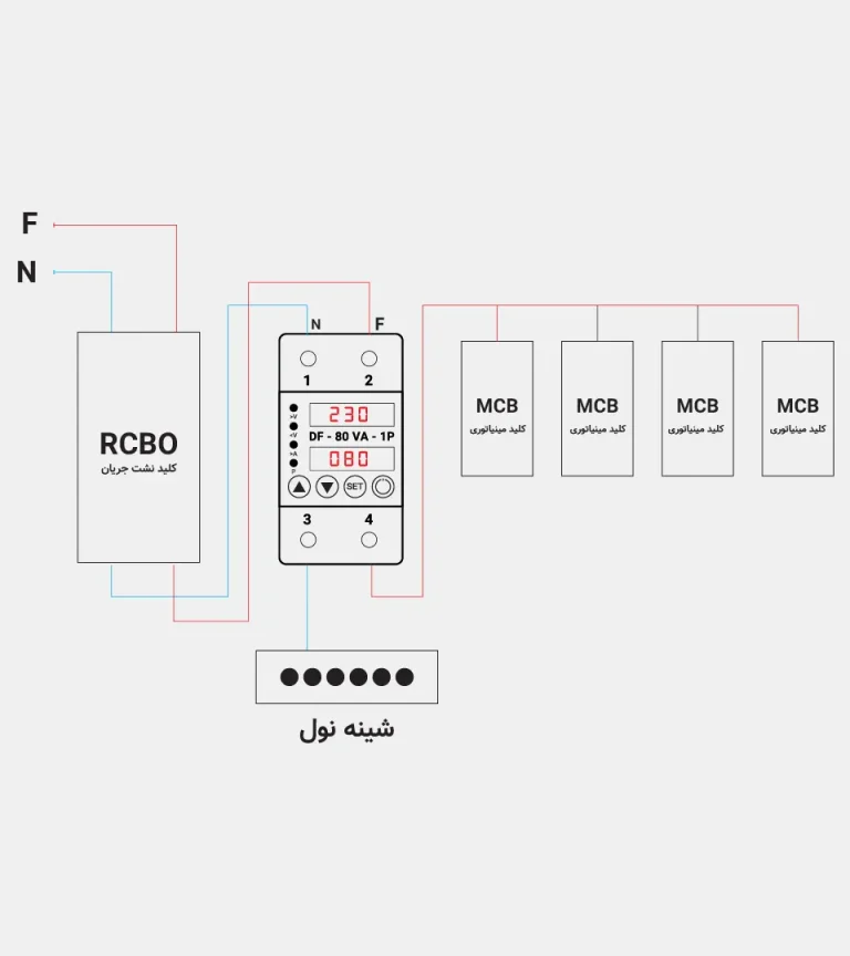 شماتیک نصب محافظ تکفاز ولتاژ و جریان 80 آمپری دیپ فیوژن